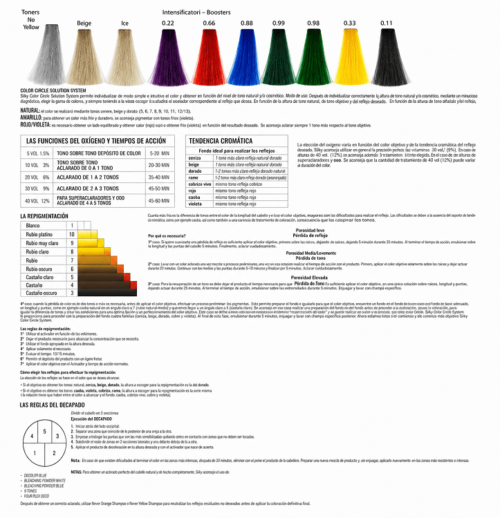 Βαφή Μαλλιών  Silky Color 100ml